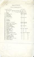 Catalog of Paintings