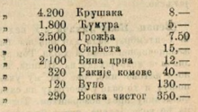 1888 Male Novine Alcohol B