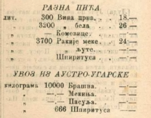 1888 Male Novine Alcohol Y