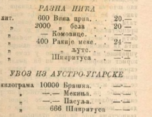 1888 Male Novine Alcohol ZA